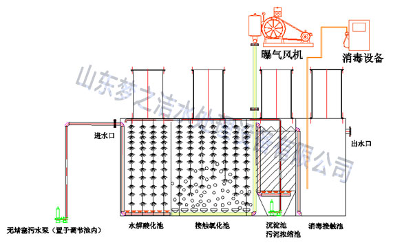 一體化廢水處理設備工藝圖 一體化廢水處理設備工藝圖