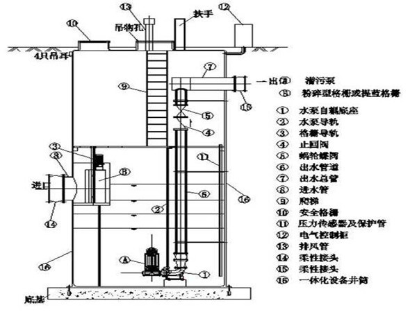 一體化預制泵站 一體化預制泵站